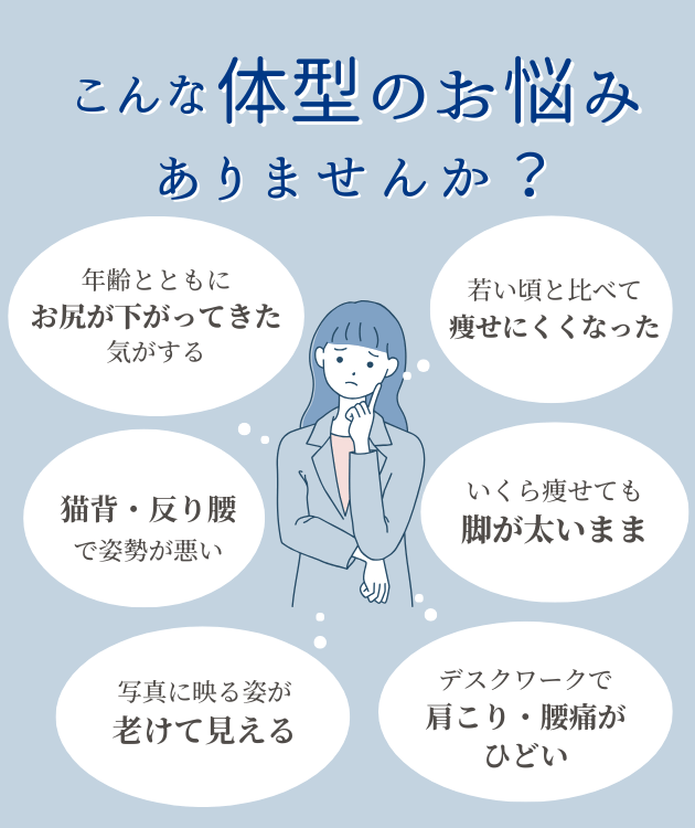 この画像は、体型や姿勢に関する悩みを挙げ、共感を呼びかける内容です。加齢による体型の変化や姿勢の悪化、肩こり・腰痛などの問題を提示し、ピラティスなどの解決策へ誘導する意図があると考えられます。