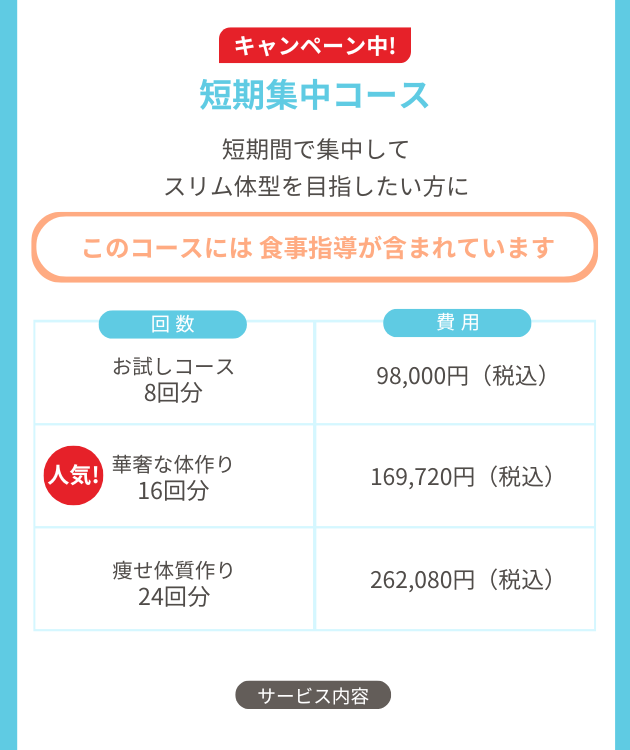 短期集中コースの料金プランを紹介する画像。 短期間でスリム体型を目指す方向けのコースで、食事指導が含まれていることを強調。