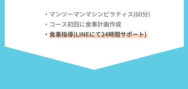 短期集中コースのサービス内容を紹介する説明画像。LINEを活用した24時間サポート付きの食事指導が含まれている点が強調され、充実したサポート体制をアピール。